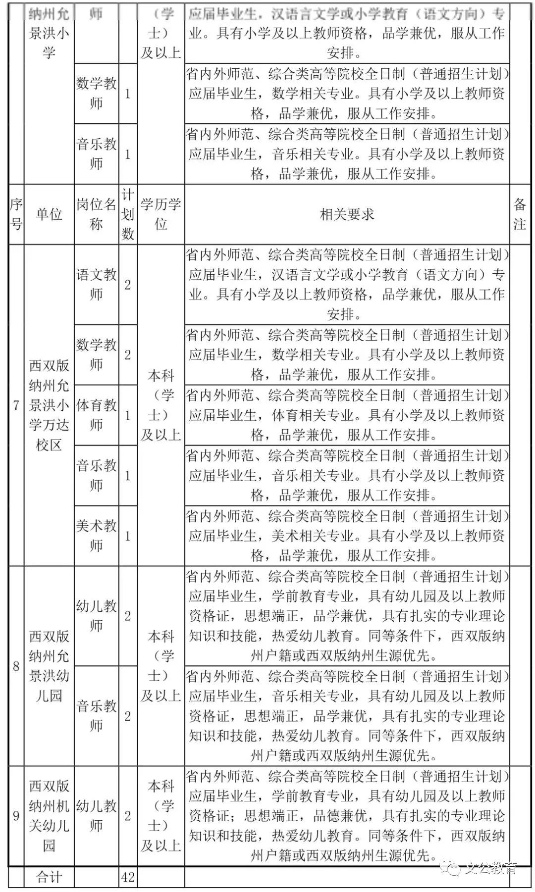 谢通门县教育局最新招聘信息及其影响广泛探讨