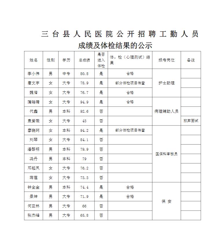 三台县医疗保障局人事任命动态更新