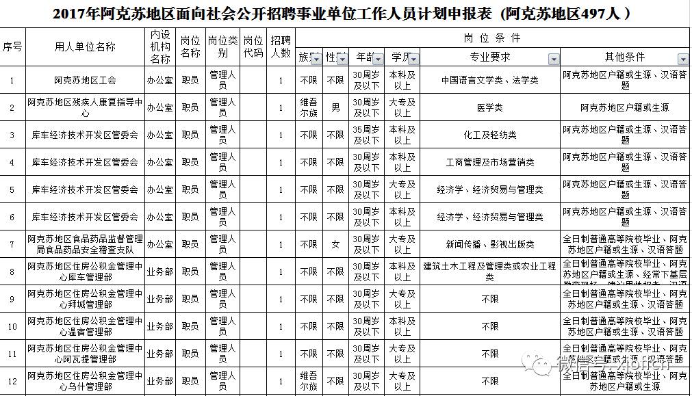 阿克苏市人力资源和社会保障局最新项目概览与动态