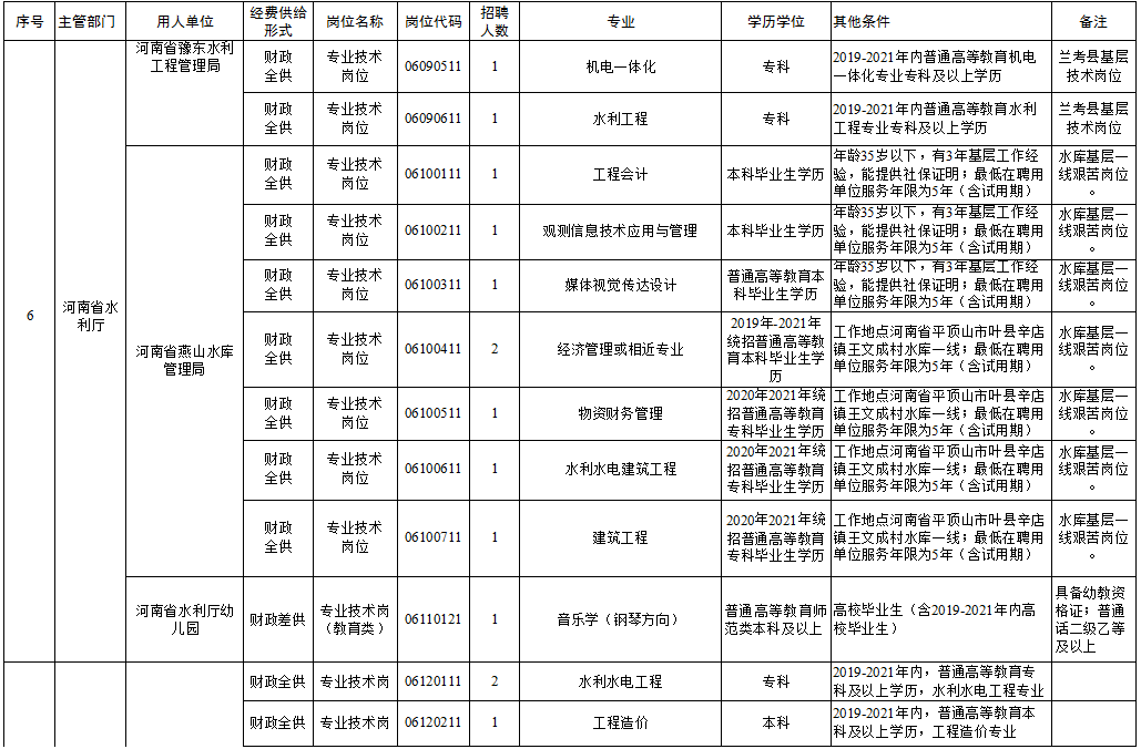 普陀区托养福利事业单位项目，探索与实践之路