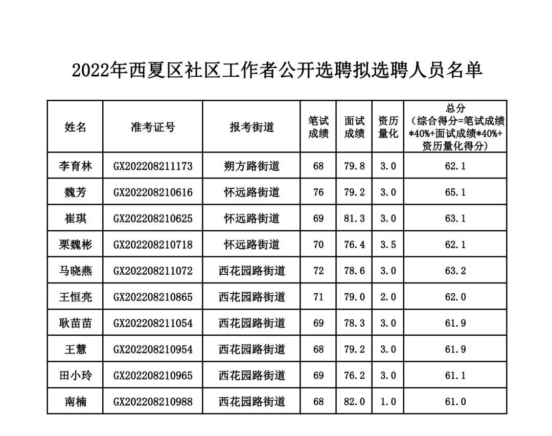 西夏区初中招聘启事全景解读