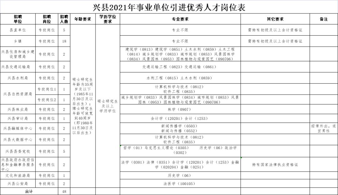 兴县殡葬事业单位招聘启事全新发布