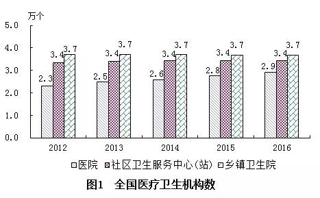 丹寨县计生委最新发展规划展望