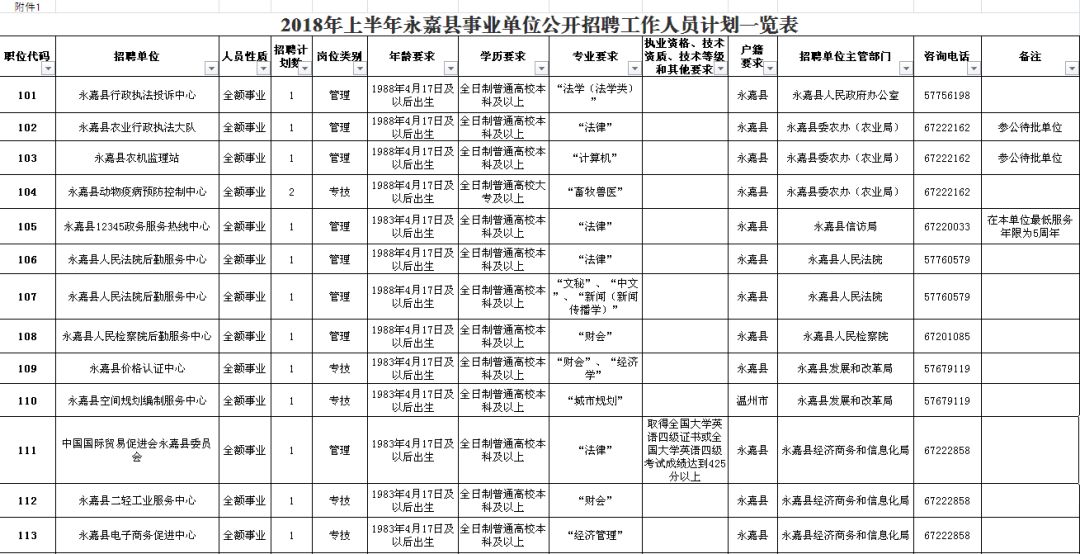 古田县级公路维护监理事业单位招聘启事