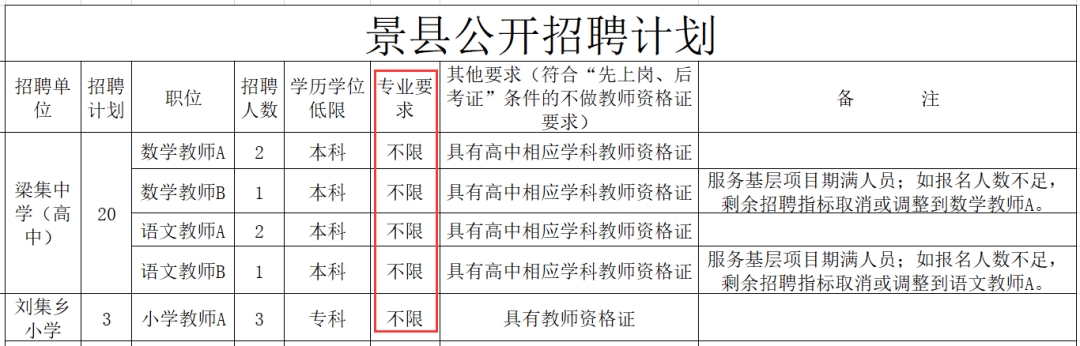 景县发展和改革局最新招聘信息汇总