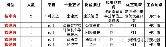 通许县住房和城乡建设局最新招聘概况及职位信息