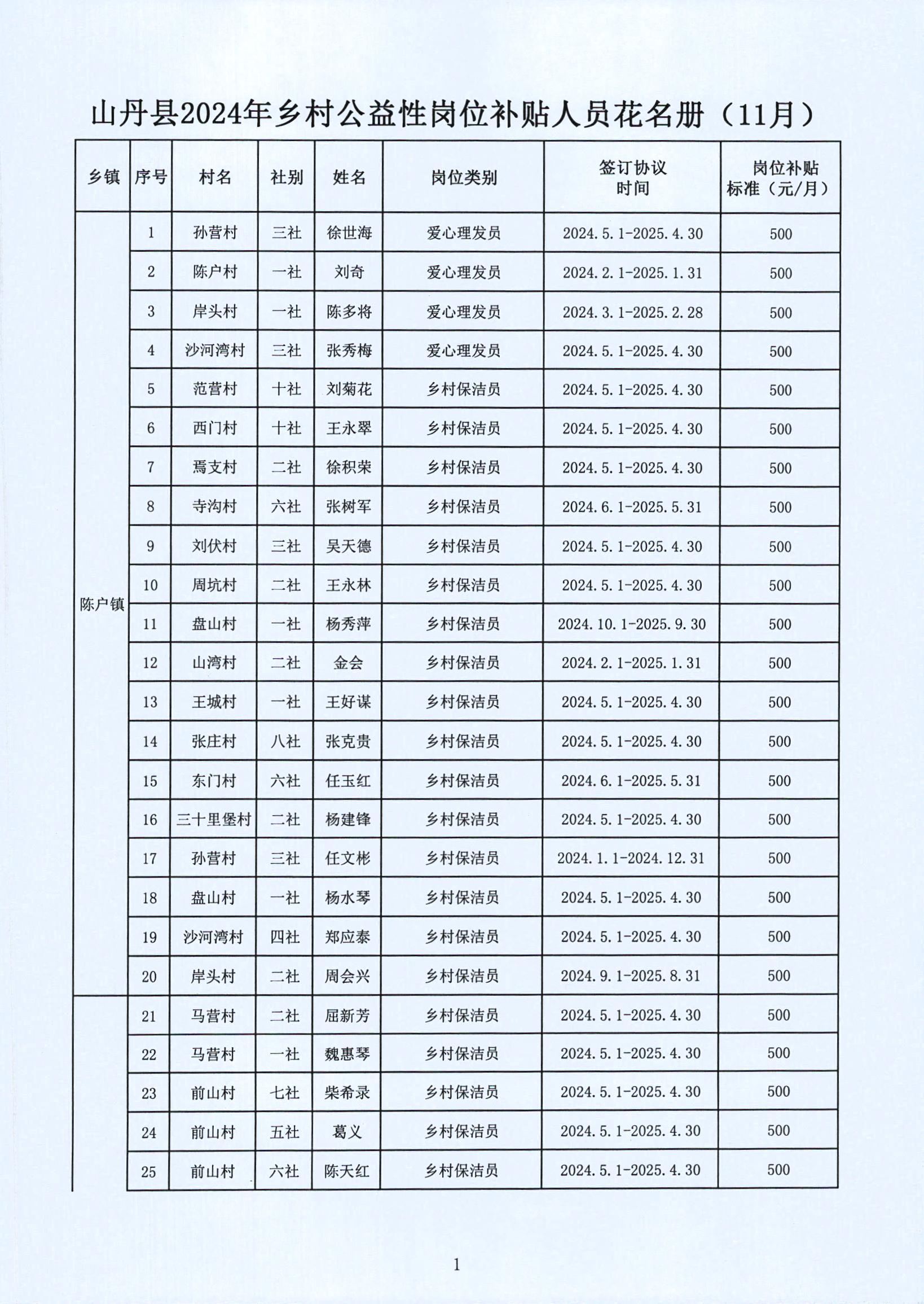 高邑县县级托养福利事业单位发展规划展望