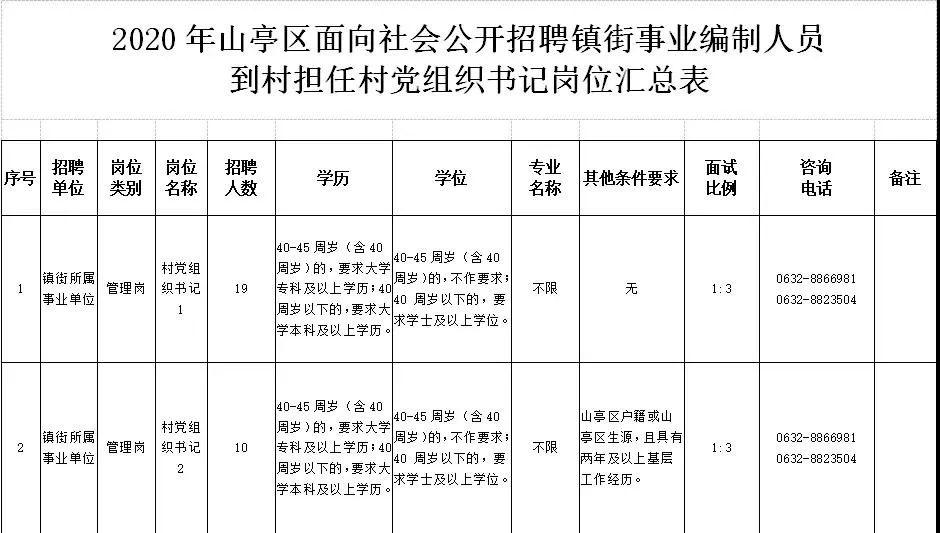 日那村最新招聘信息汇总