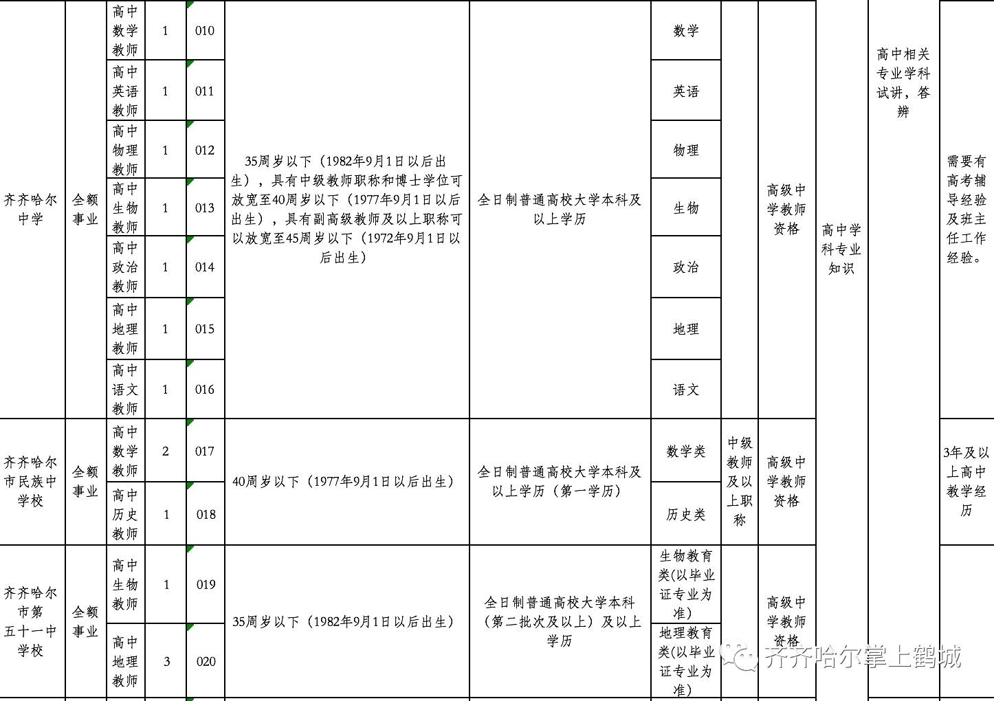 五常市级托养福利事业单位最新项目研究概况