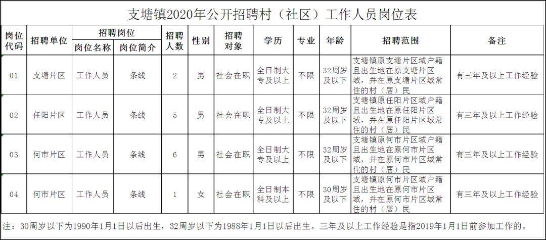 支塘镇最新招聘信息全面解析