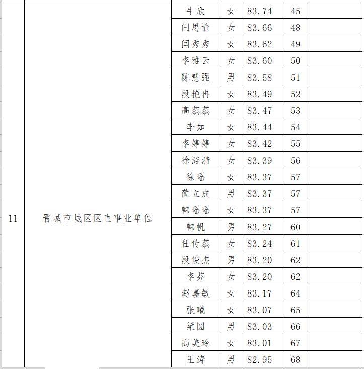 晋城市安全生产监督管理局最新招聘信息概览