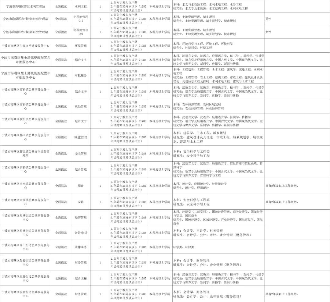 海曙区殡葬事业单位招聘信息与行业发展趋势深度探讨