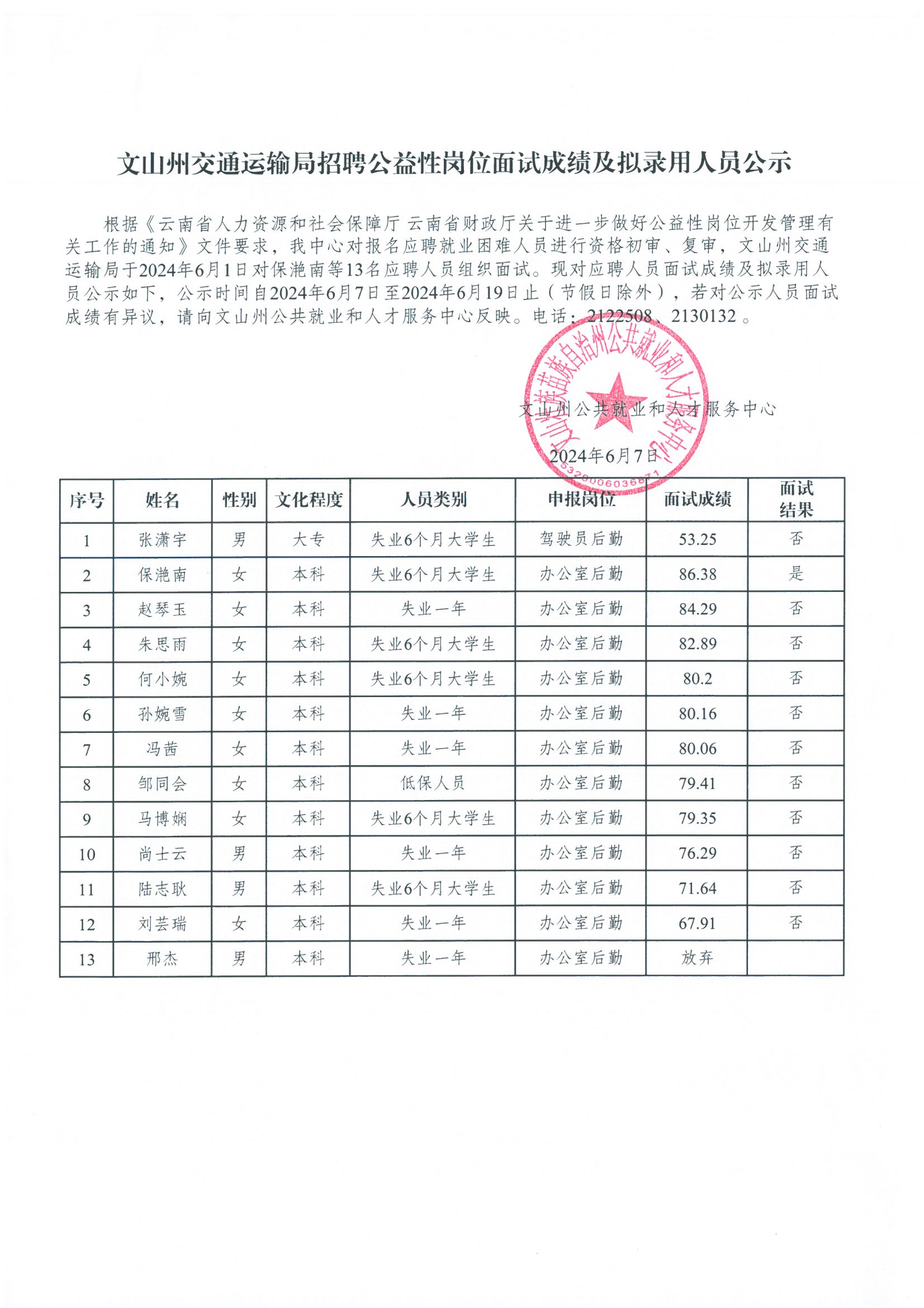 兴山区交通运输局最新招聘概览