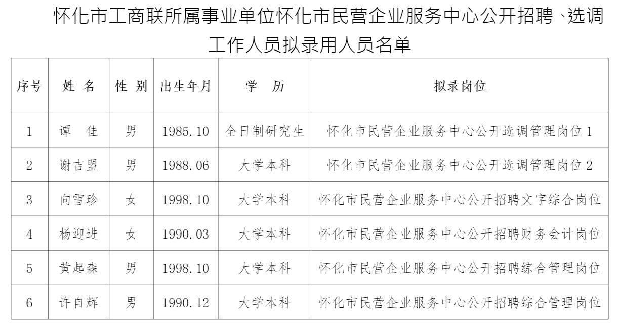 通化市侨务办公室最新招聘公告概览