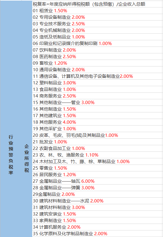 资产管理计划 第9页