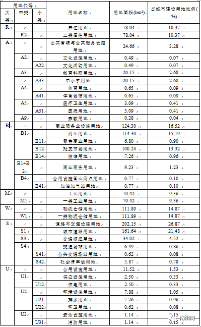 南阳市规划管理局最新发展规划概览