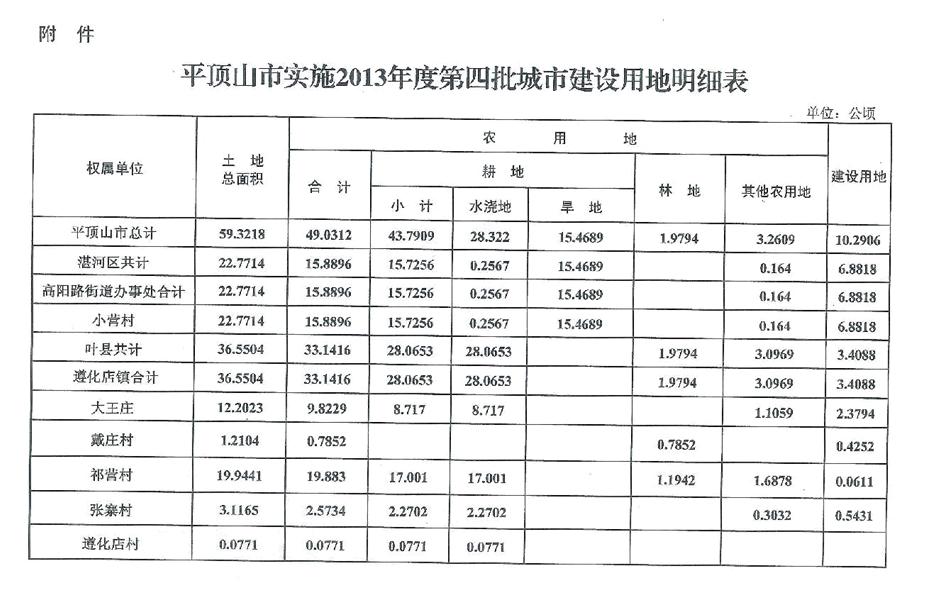 平顶山市物价局新项目开启，推动城市物价管理新篇章