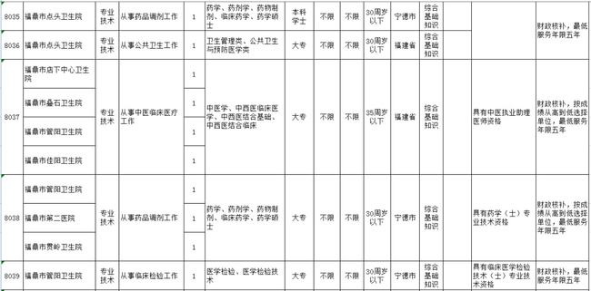 基金份额 第7页