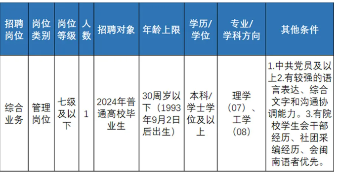 市辖区级托养福利事业单位招聘启事