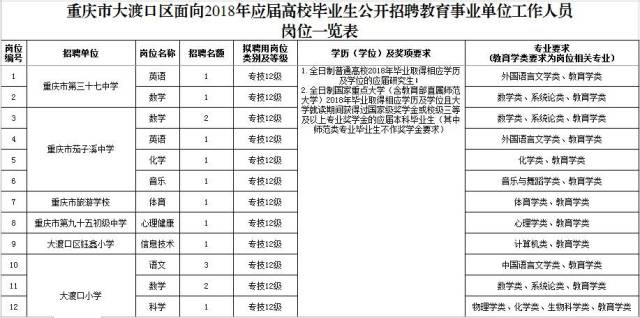 大渡口区成人教育事业单位发展规划展望