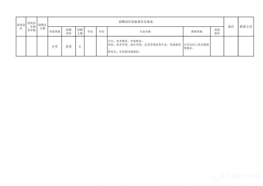 矿区级托养福利事业单位招聘信息发布及其重要性分析