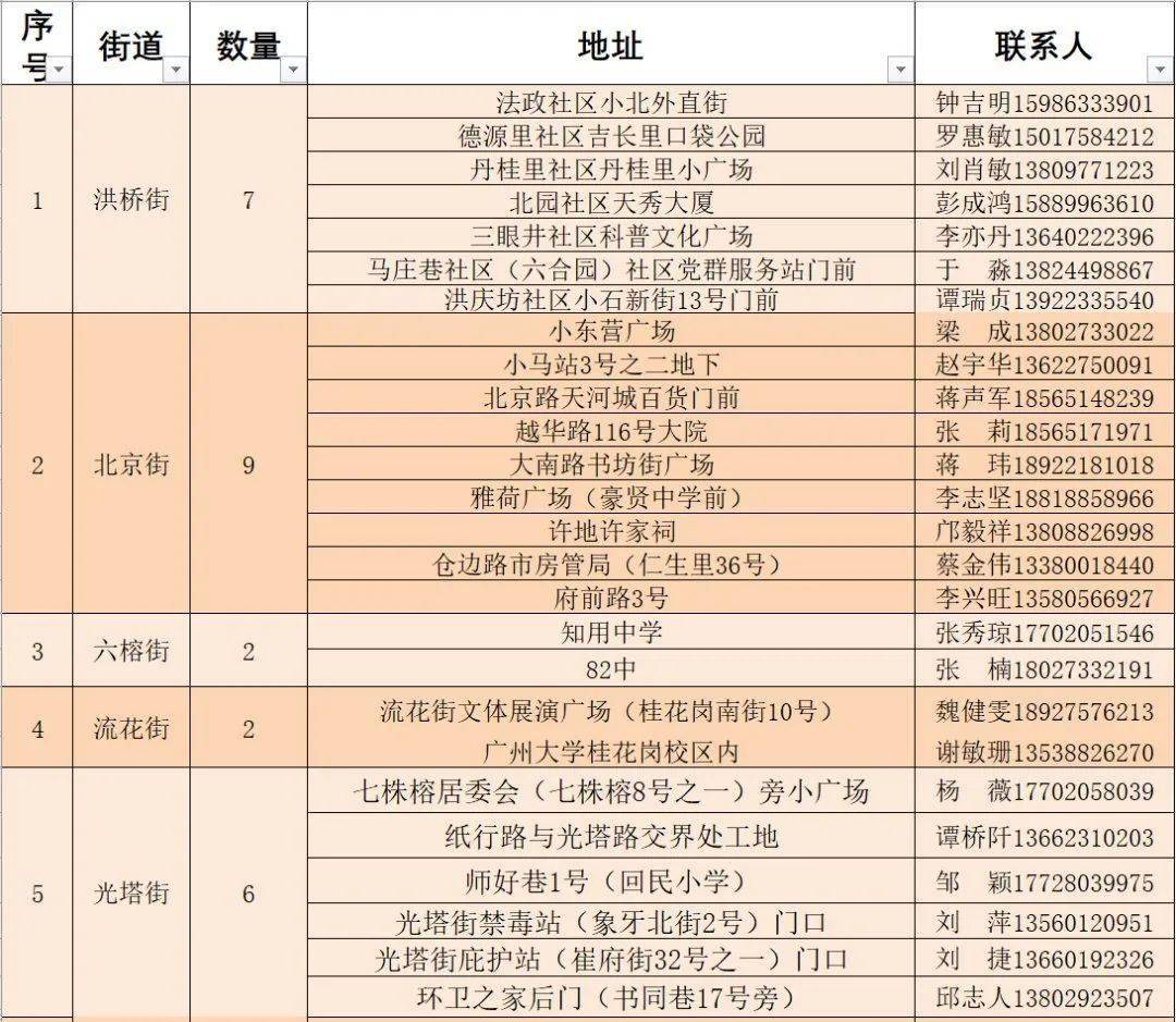 呼中区体育局人事任命揭晓，引领体育发展新篇章启动