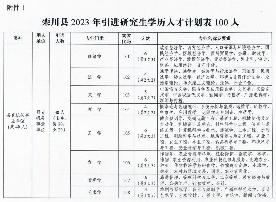 栾川县计划生育委员会招聘信息发布与职业发展展望