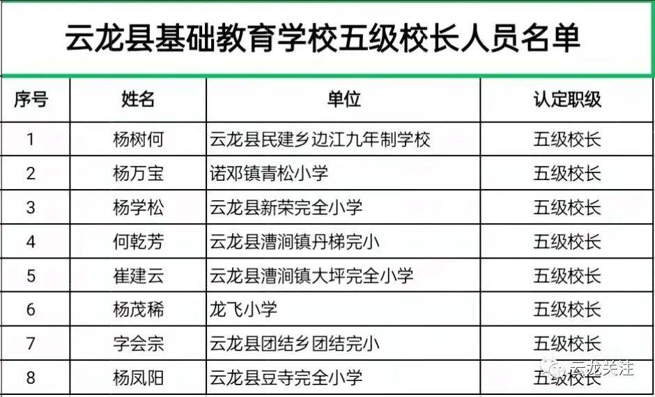 蒙自县小学人事新任命，开启教育新篇章