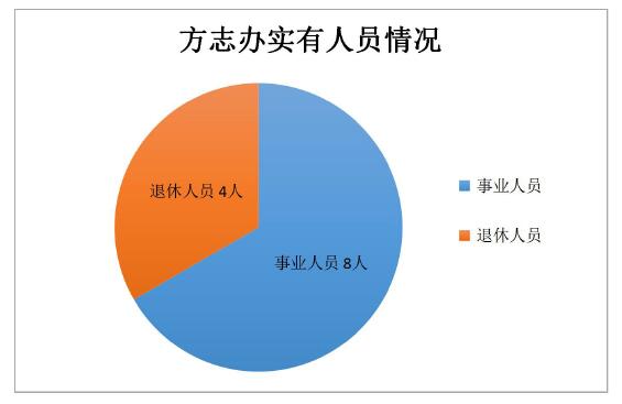 陇南市地方志编撰办公室最新发展规划概览