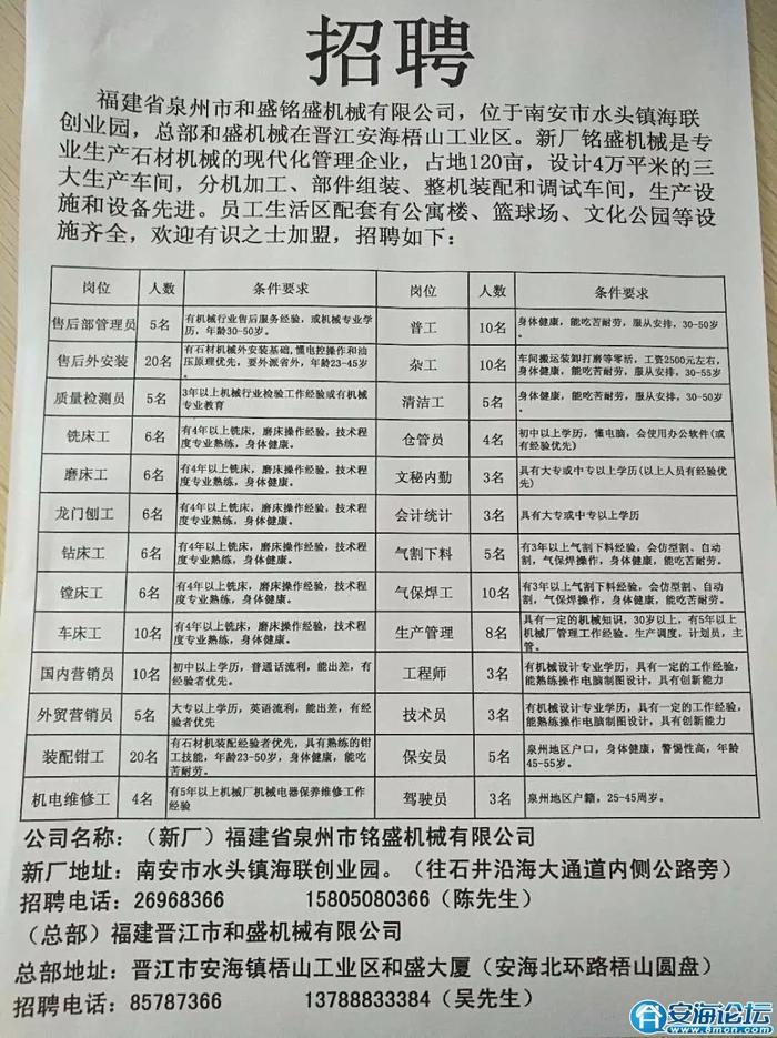 璧山县住房和城乡建设局最新招聘信息汇总