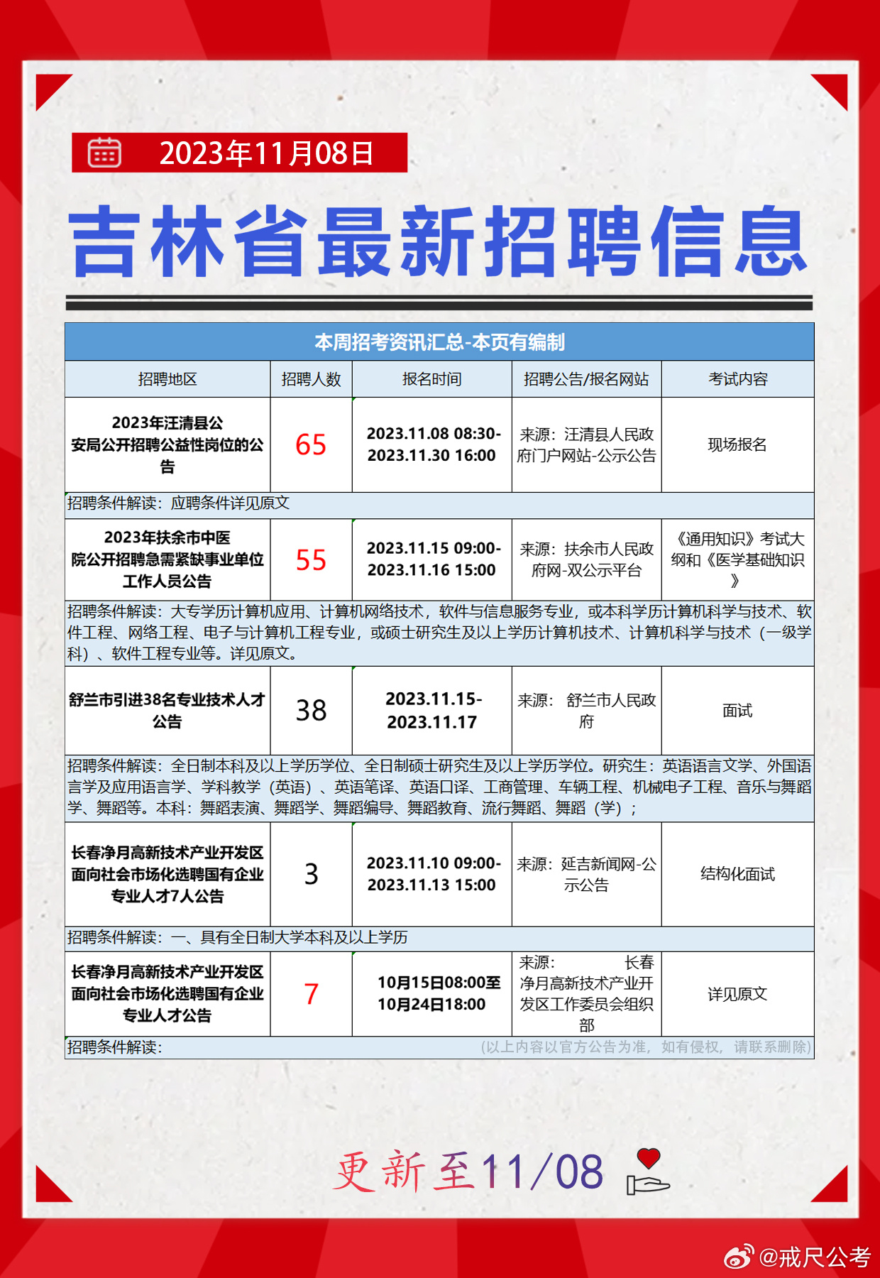 郊区统计局最新招聘启事