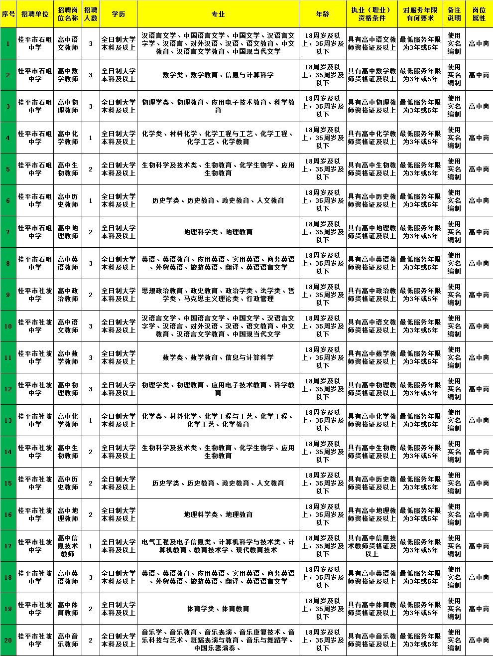 洛江区托养福利事业单位招聘启事