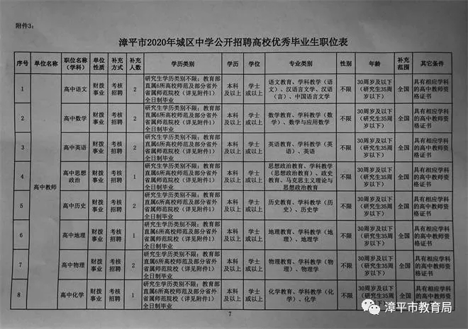 漳平市科技局最新招聘信息与职业机会探讨