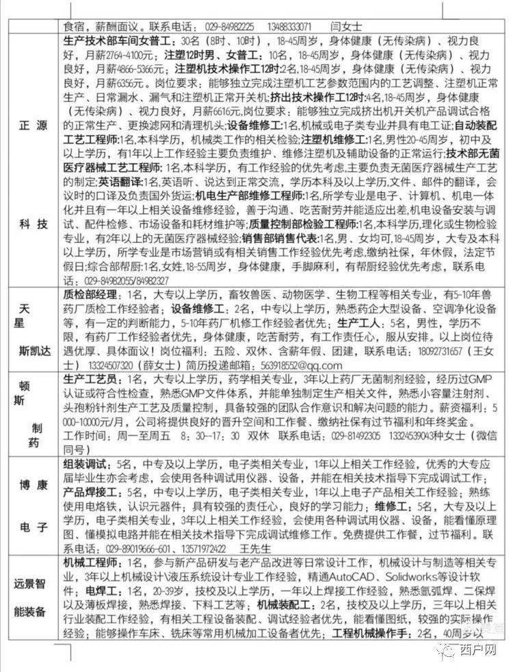 章外最新招聘信息的影响力分析