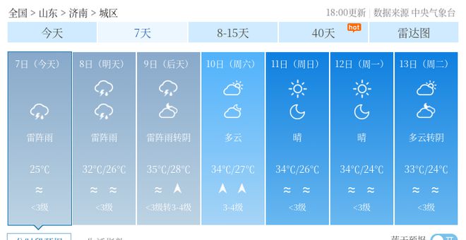 东社镇天气预报更新通知