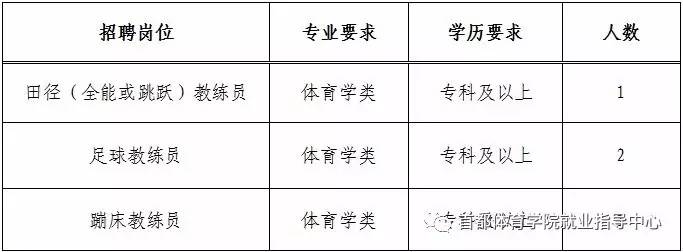 平塘县体育局最新招聘信息全面解析