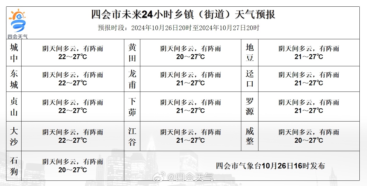 沙琼瑠人村天气预报更新