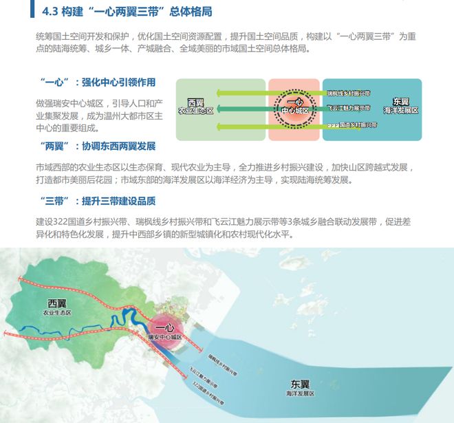 温仁镇未来繁荣蓝图，最新发展规划揭秘