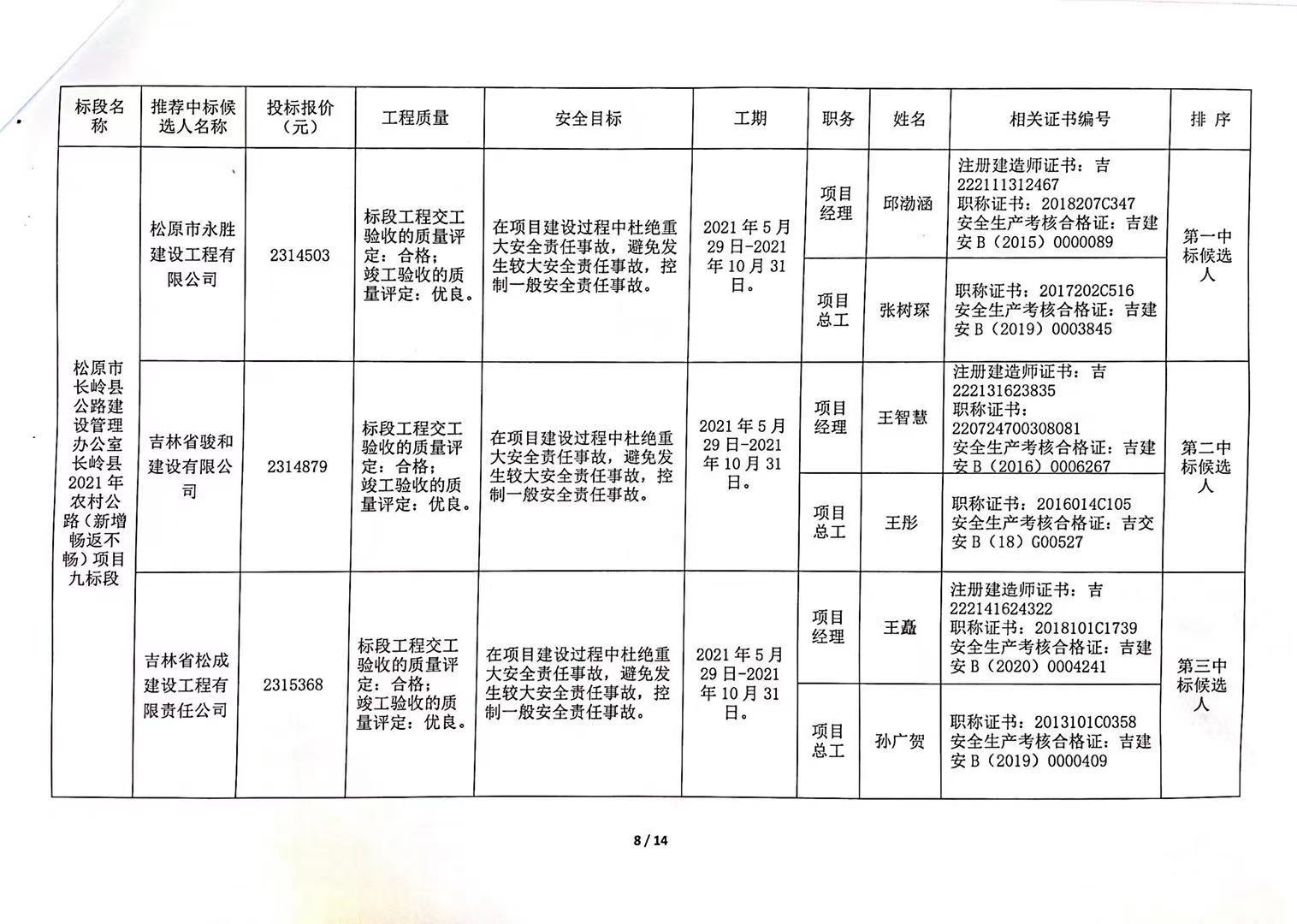 宜川县级公路维护监理事业单位发展规划展望