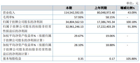 二道区数据和政务服务局数字化升级项目，革新政务服务，助力数字化转型