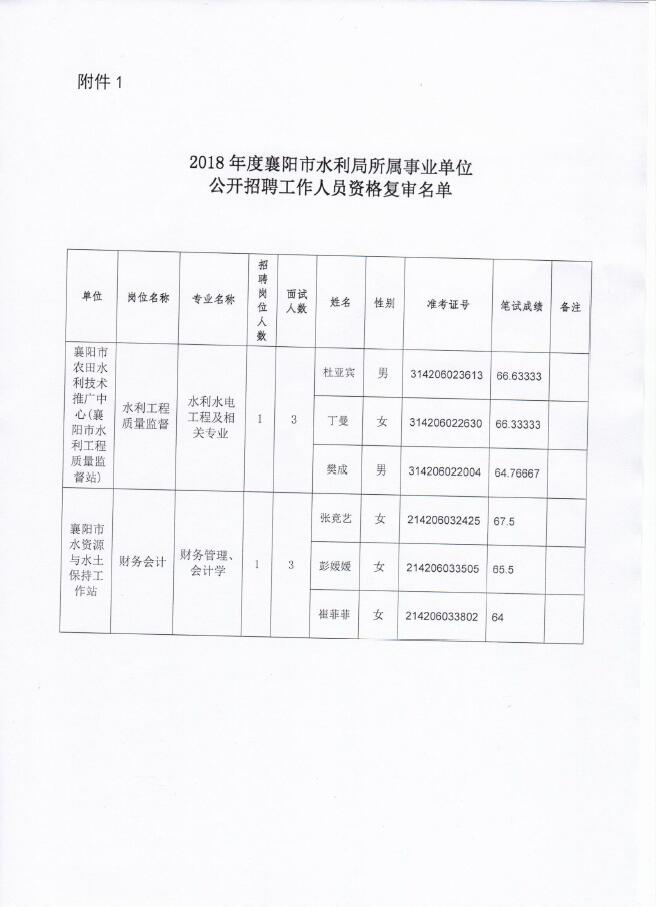 浠水县水利局最新招聘公告及详细信息解析