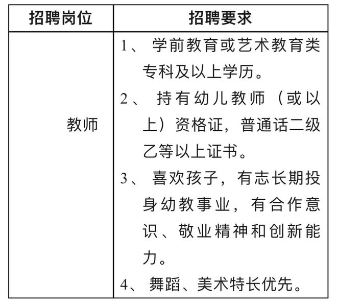 三区特殊教育事业单位最新招聘信息解读