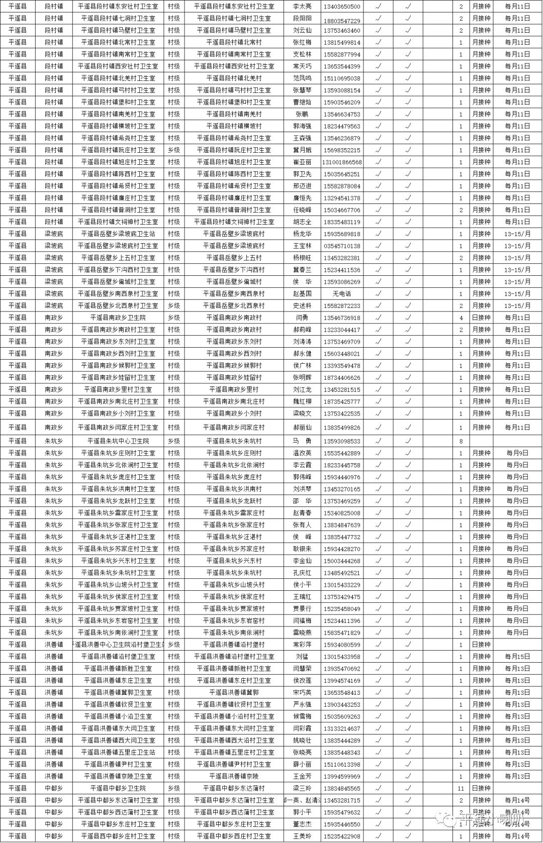 平遥县山西省晋中市最新人事任命动态发布