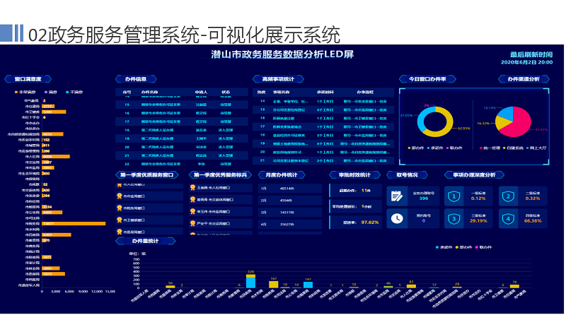 义乌市数据和政务服务局新项目推动数字化转型，政务服务再升级