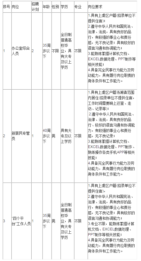 上虞市图书馆最新招聘启事及概览