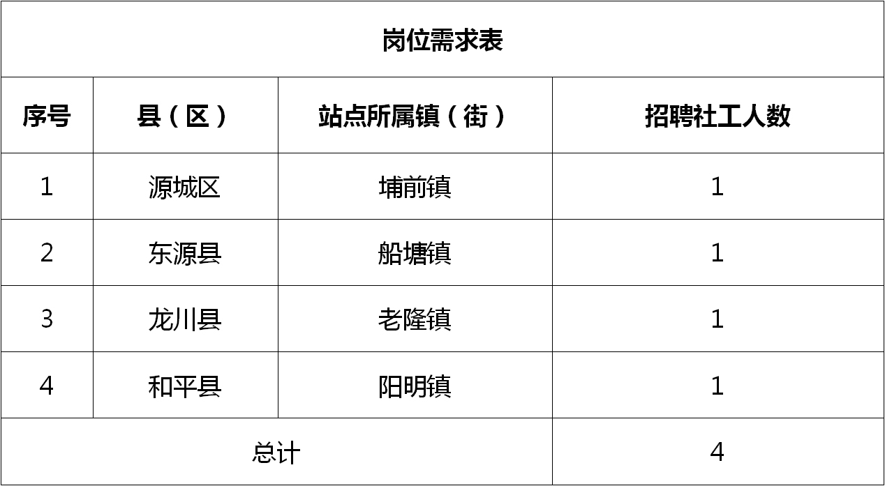 金凤镇最新招聘信息汇总