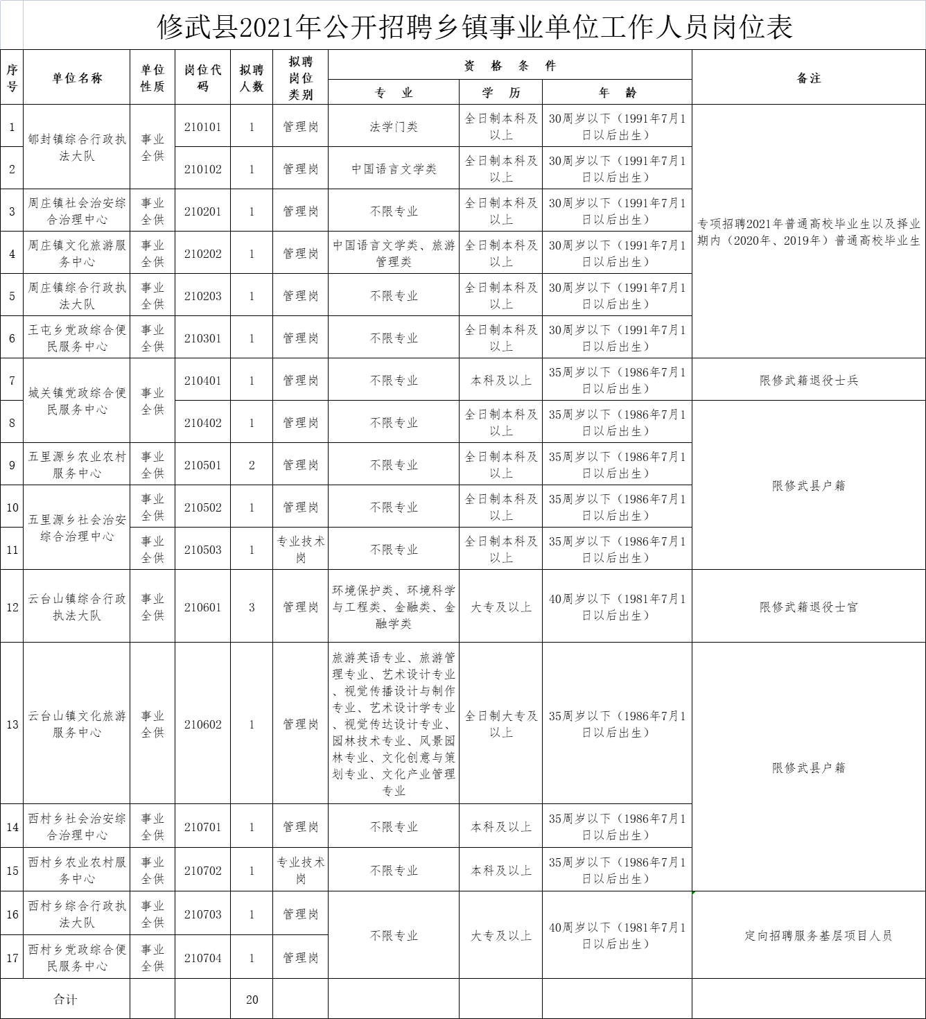 修武县司法局最新招聘公告详解