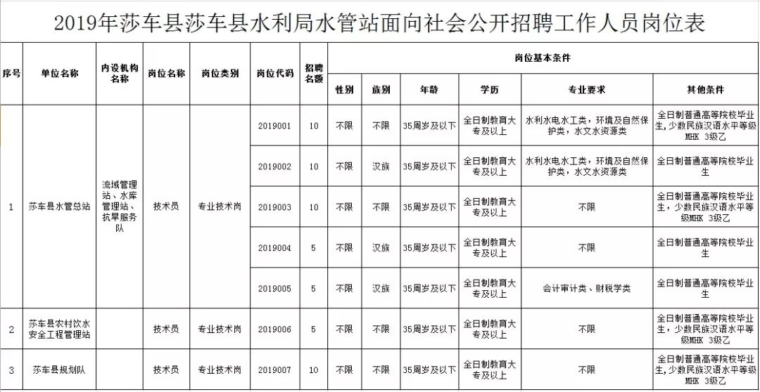 星子县水利局招聘启事，最新职位空缺及申请要求