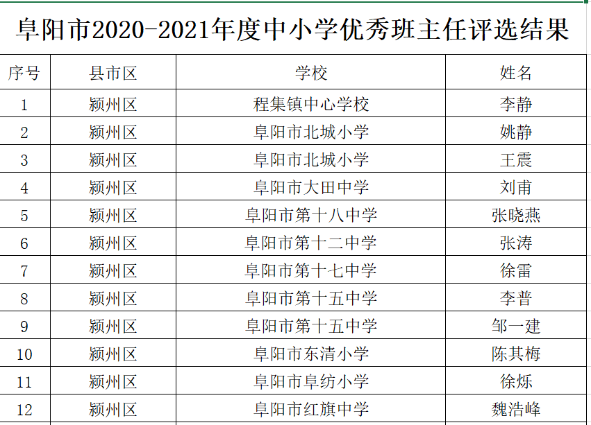 从江县小学人事任命揭晓，引领教育新篇章开启