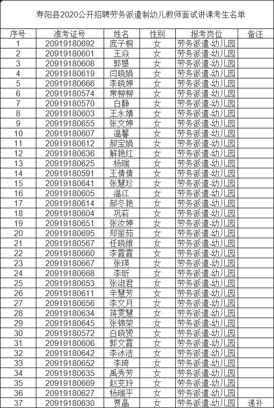 寿阳县财政局最新招聘信息概览及分析解读